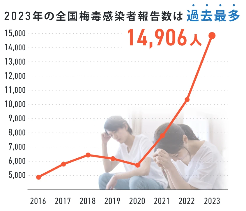 ペニシリン系抗生物質