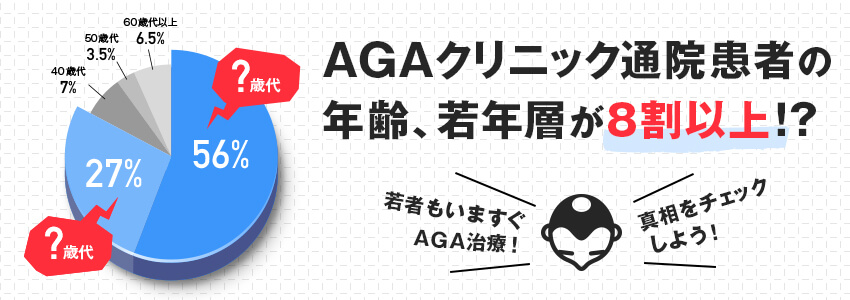 AGA治療クリニック処方薬セット