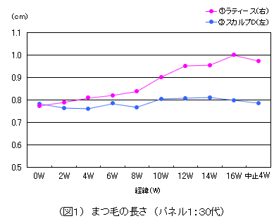 安い まつ毛 ラティース 楽天